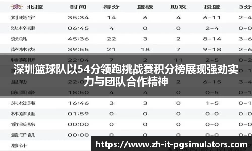 PG